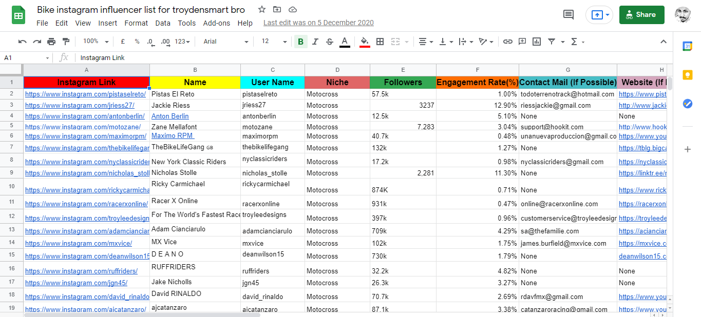I will find you best 50 instagram & Youtube influencer according your niche