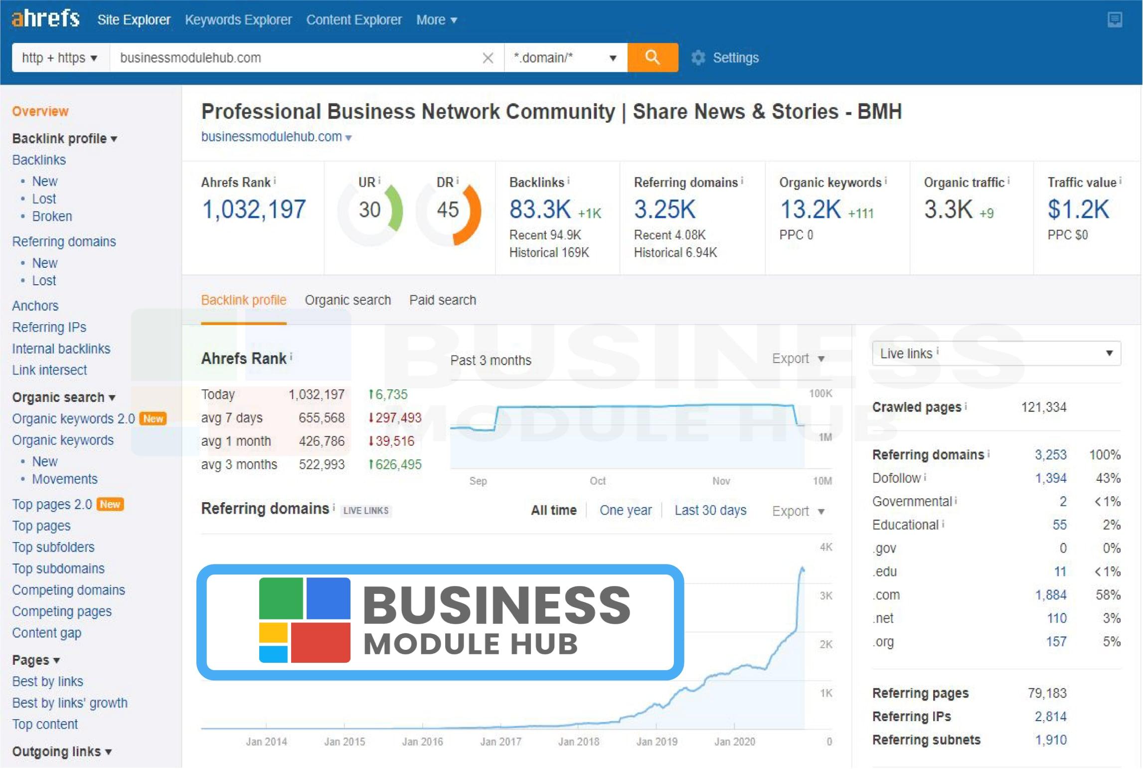 I will create and publish HQ business guest pst with dofollow link