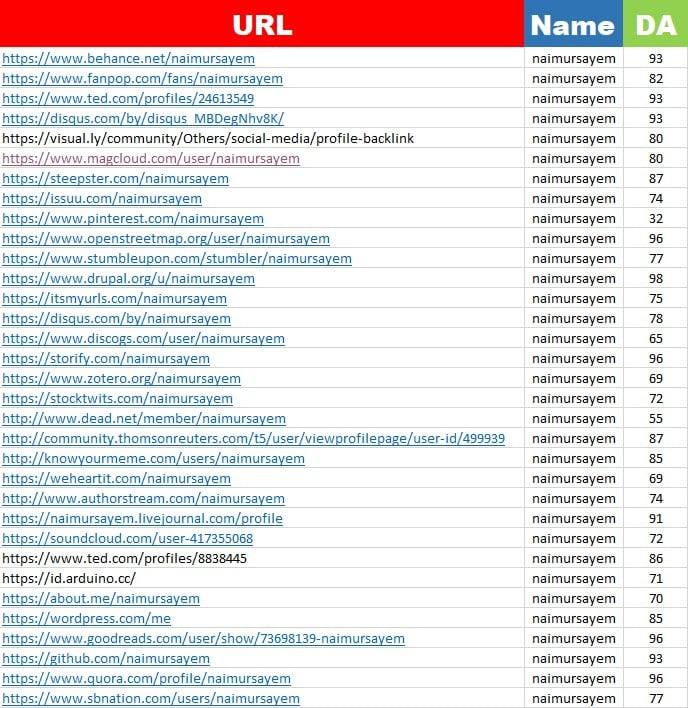 Providing 100 High Authority Manual Profile Backlinks