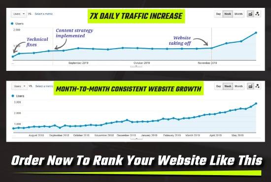 All In One 2020 SEO Best Package for Ranking