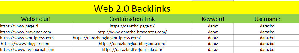 10 Web 2.0 Backlinks Manually Submissions 2020