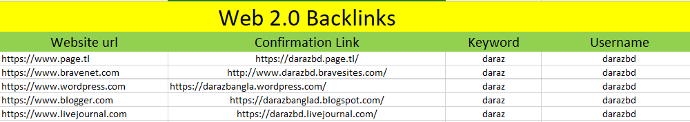 20 Web 2.0 Backlinks Manually Creations 2020