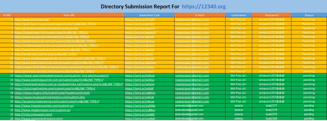 I will do high authority USA local business directory submission upto 50