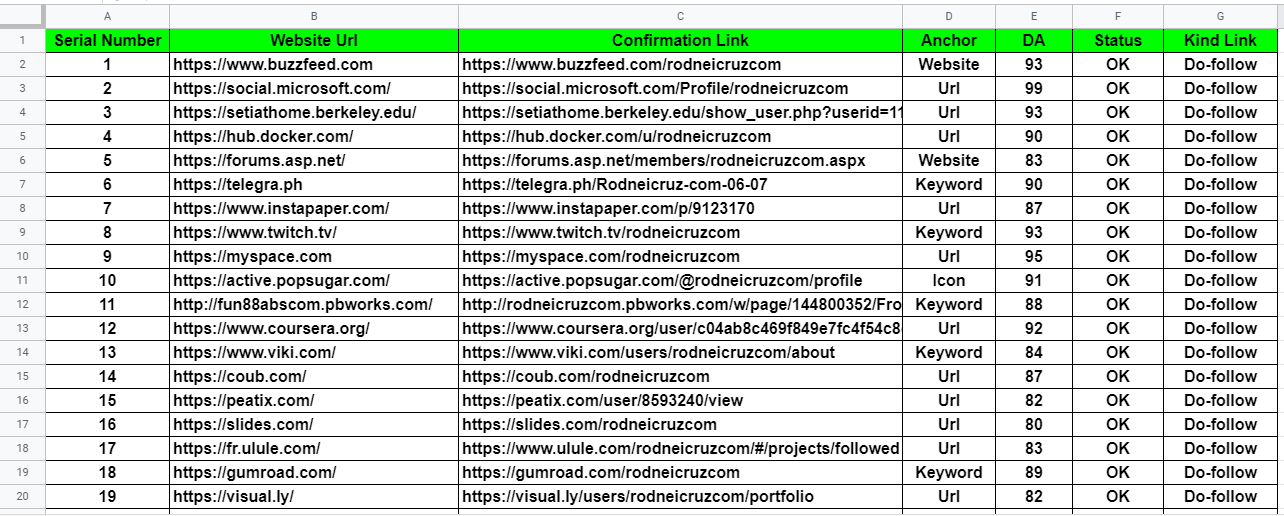 100 High-Quality Safe SEO Profile Backlinks Creation In 2021