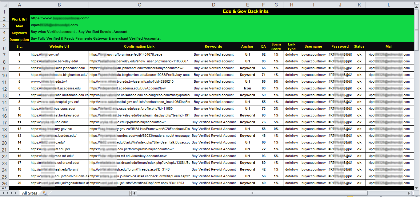 I will do 20 Edu-Gov safe SEO Profile Backlinks improves SEO in 2021