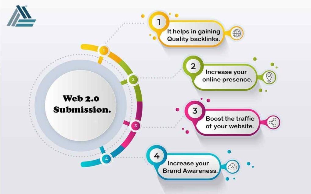  Manually build 25 DO-Follow Web 2.0 Submission Backlinks High DA/PA Ranking on Google for
