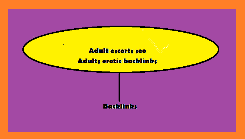 I will create adults erotik backlinks 