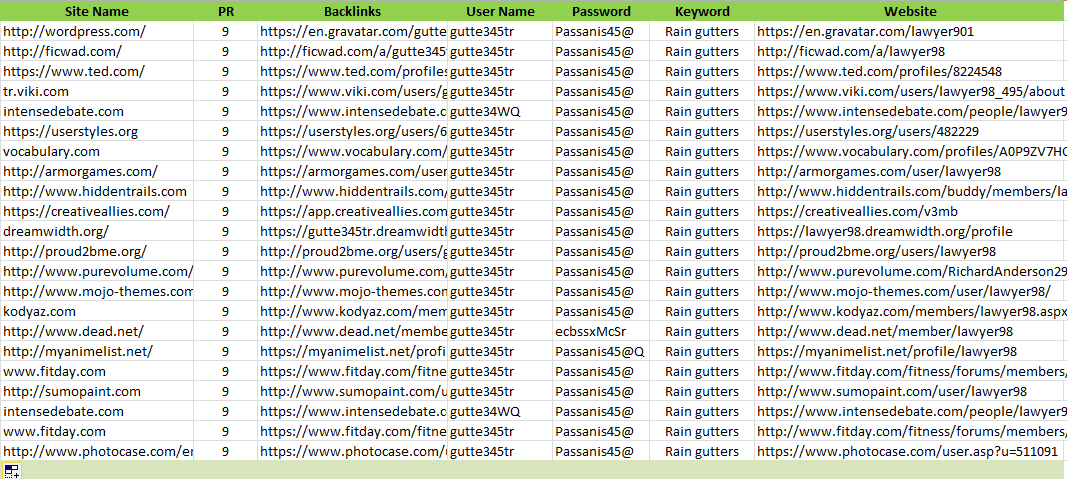 I will manually create 100 Pr9, DR > 50 High authority do-follow profile backlinks