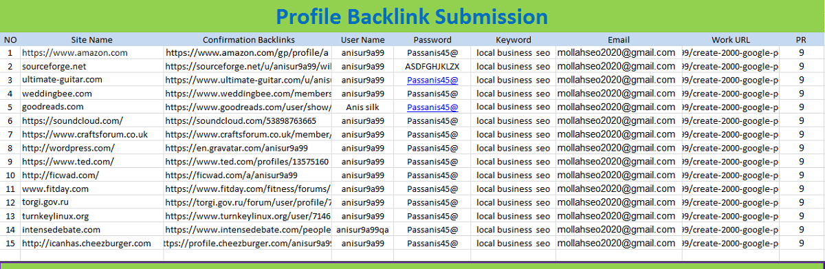 I will manually create 100 Pr9, DR > 50 High authority do-follow profile backlinks