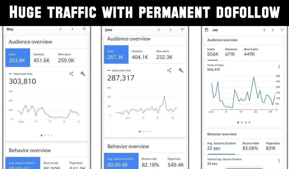 Write and Publish A Guest Post on my da 61 and dr 65 tech and android blog