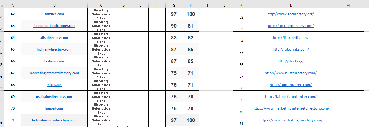 I will do 100 high authority niche directory submission