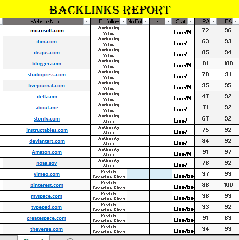 I will create 200 High Authority Profile Backlinks