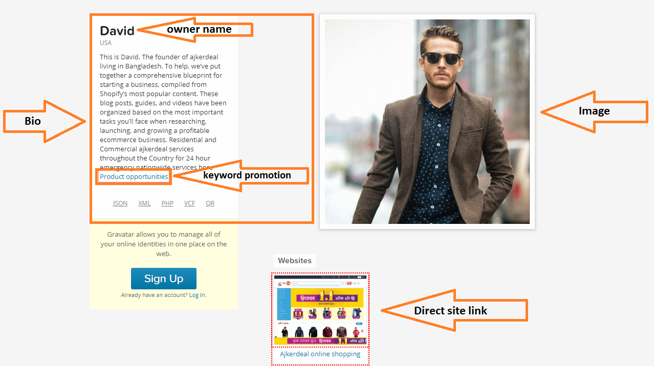 I will do Manually 50 Dofollow DA90+ PR9 SEO Profile Backlinks