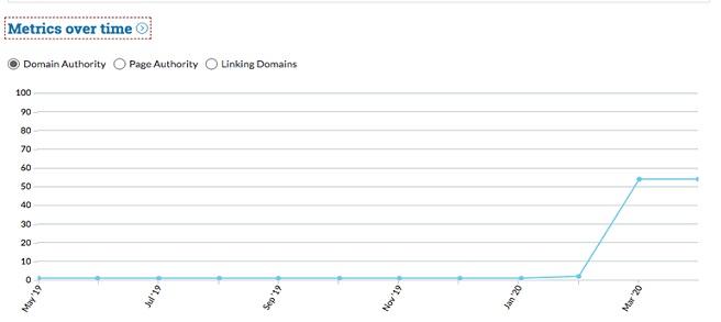 I will make 300 high quality backlinks using blog comments