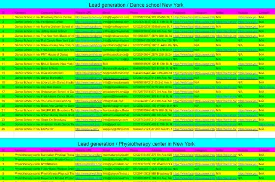 I will do targeted b2b,linkedin lead generation, email list