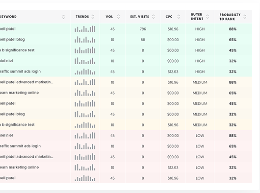I will do SEO backlinks white hat manual link building service for google top ranking