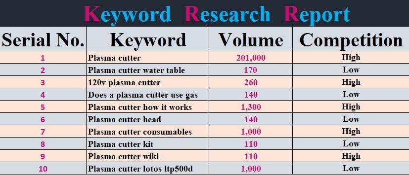 I will generate an SEO keyword research list to rank your site swift.