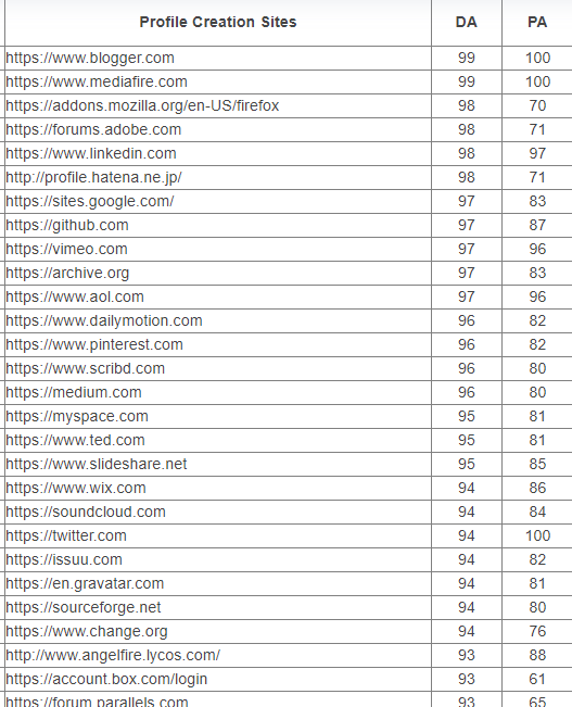 I will provide your best 50 SEO keyword research to rank your site