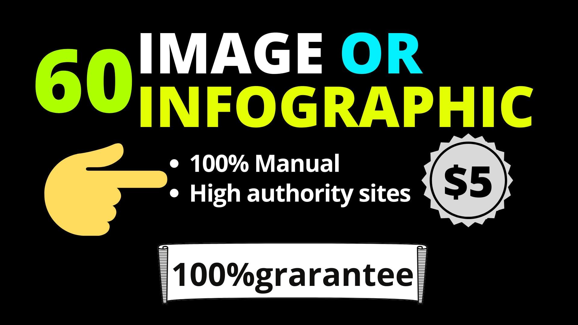 I will do image or infographic submission.