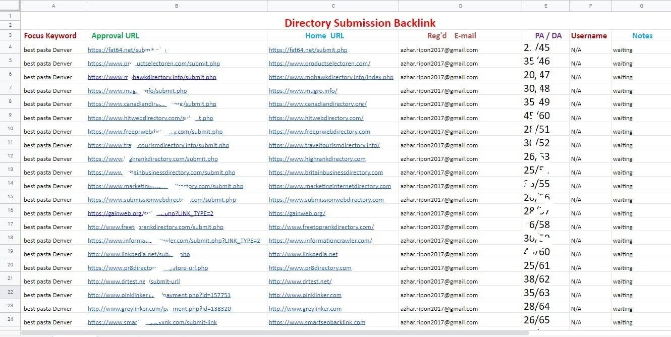 I will find top niche directory submission backlinks in 200 website manually