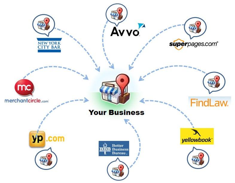 I will submit 40 live australian citations