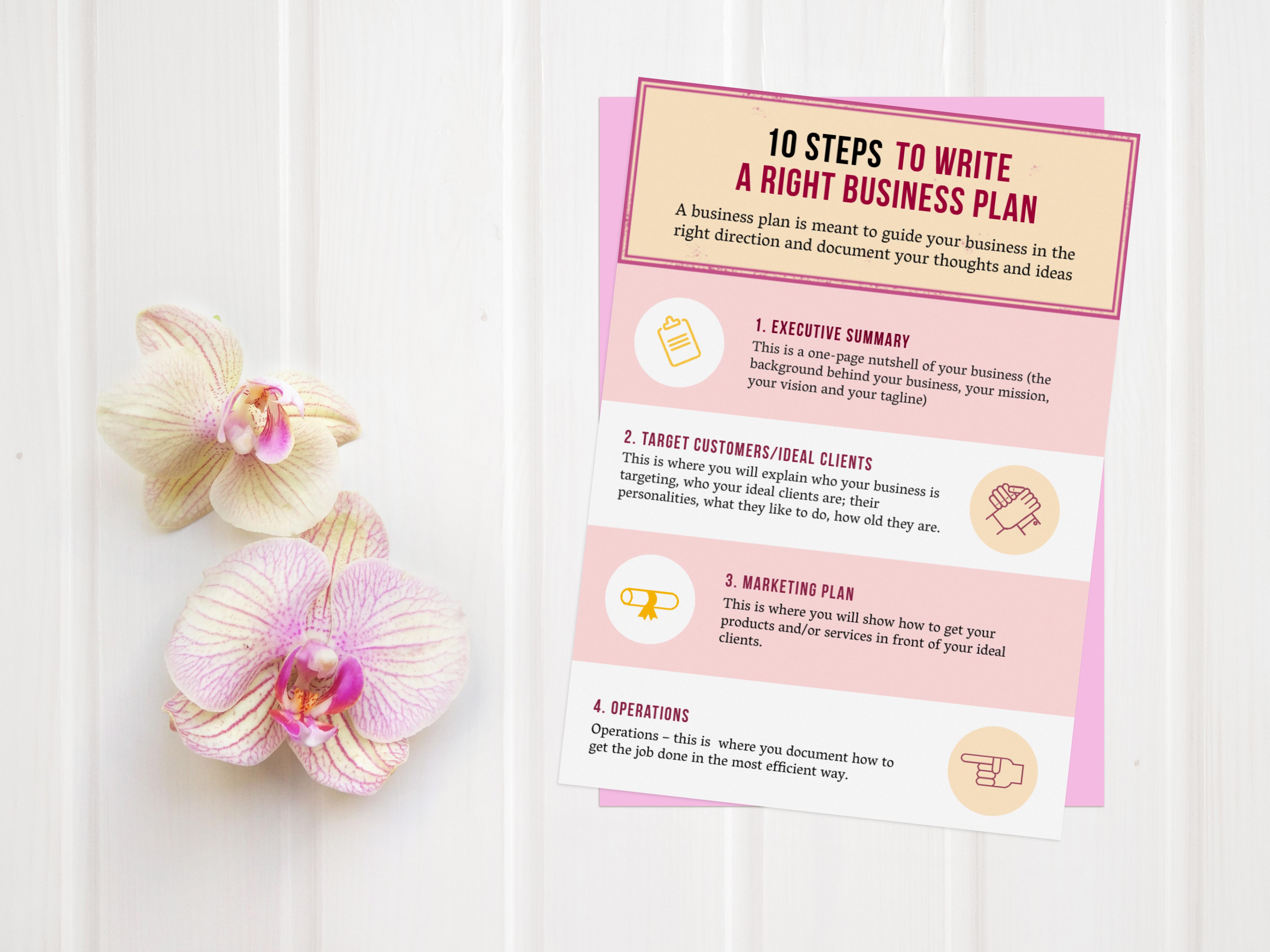 Creating professional Brochures, Posters, Flyers, infographics, menus, banners