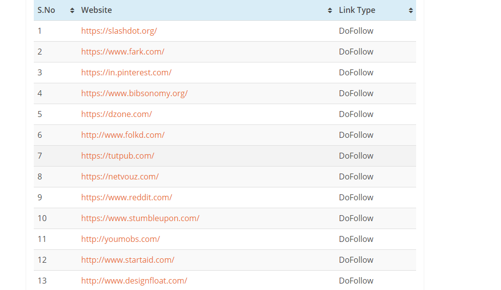 I will do 50 social bookmarking on high DA/PA backlinks.