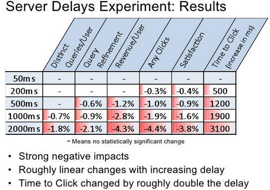I will do website Pro optimization, increase page speed