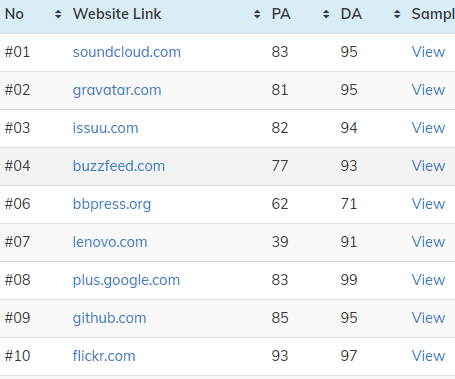 I will create a high authority DA PA 100 Profile backlinks for your website