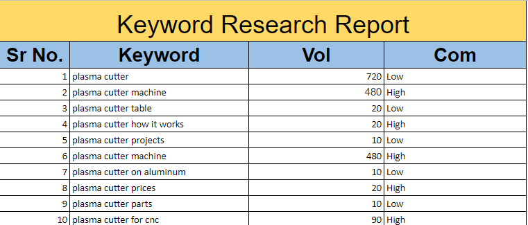I will profitable best SEO keyword research to rank your site with a complete analysis