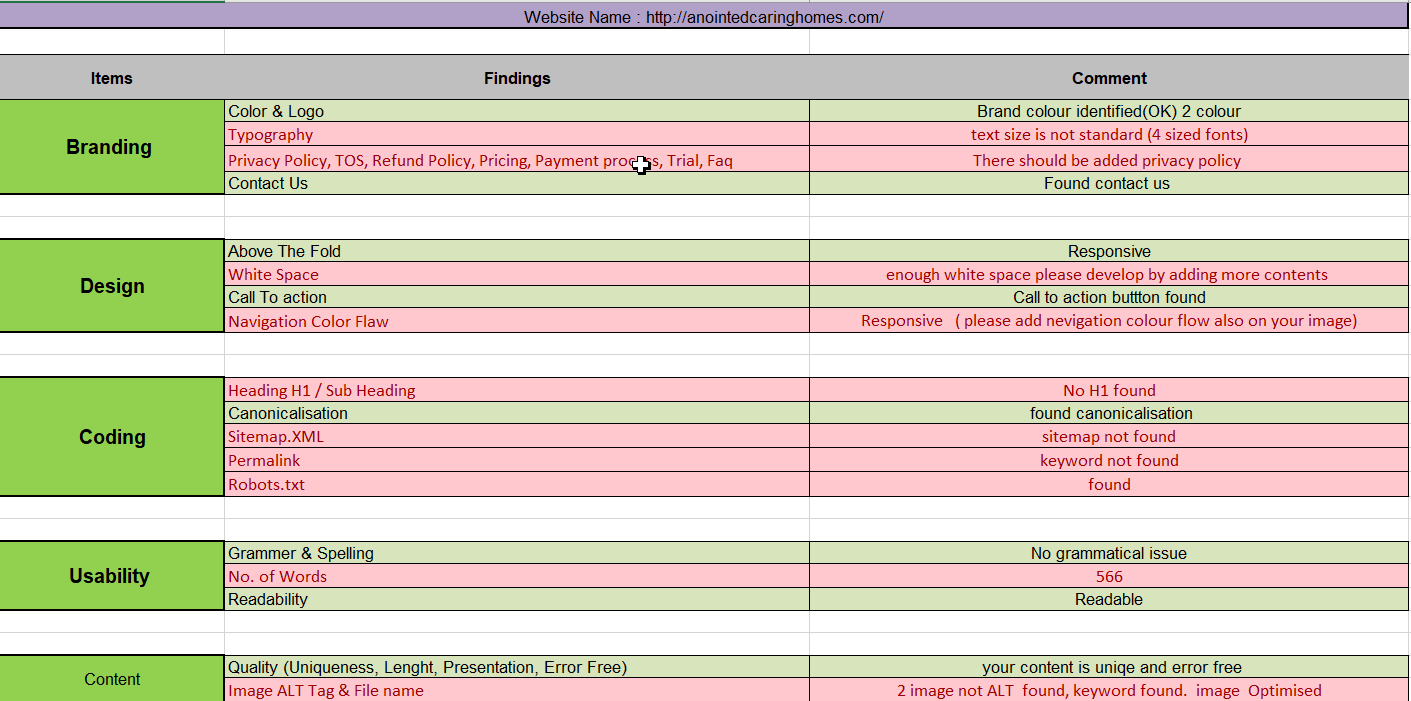 I will provide website audit, keyword research, competitor analysis