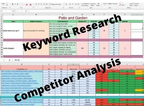 I will Do Profitable Keyword Research & Competitor Analysis to rank on Google