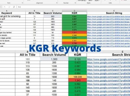I will Do Profitable Keyword Research & Competitor Analysis to rank on Google