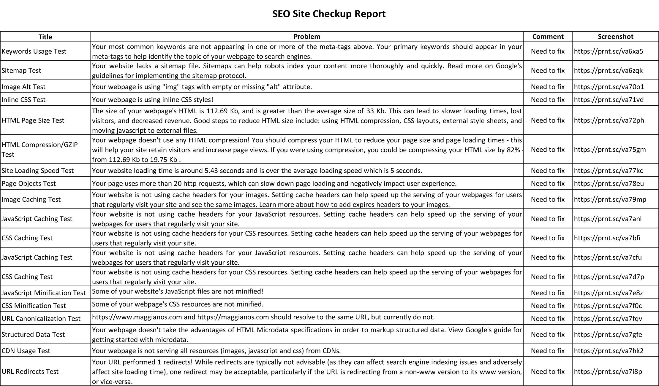 SEO Audit, Keyword Research & Competitor Analysis