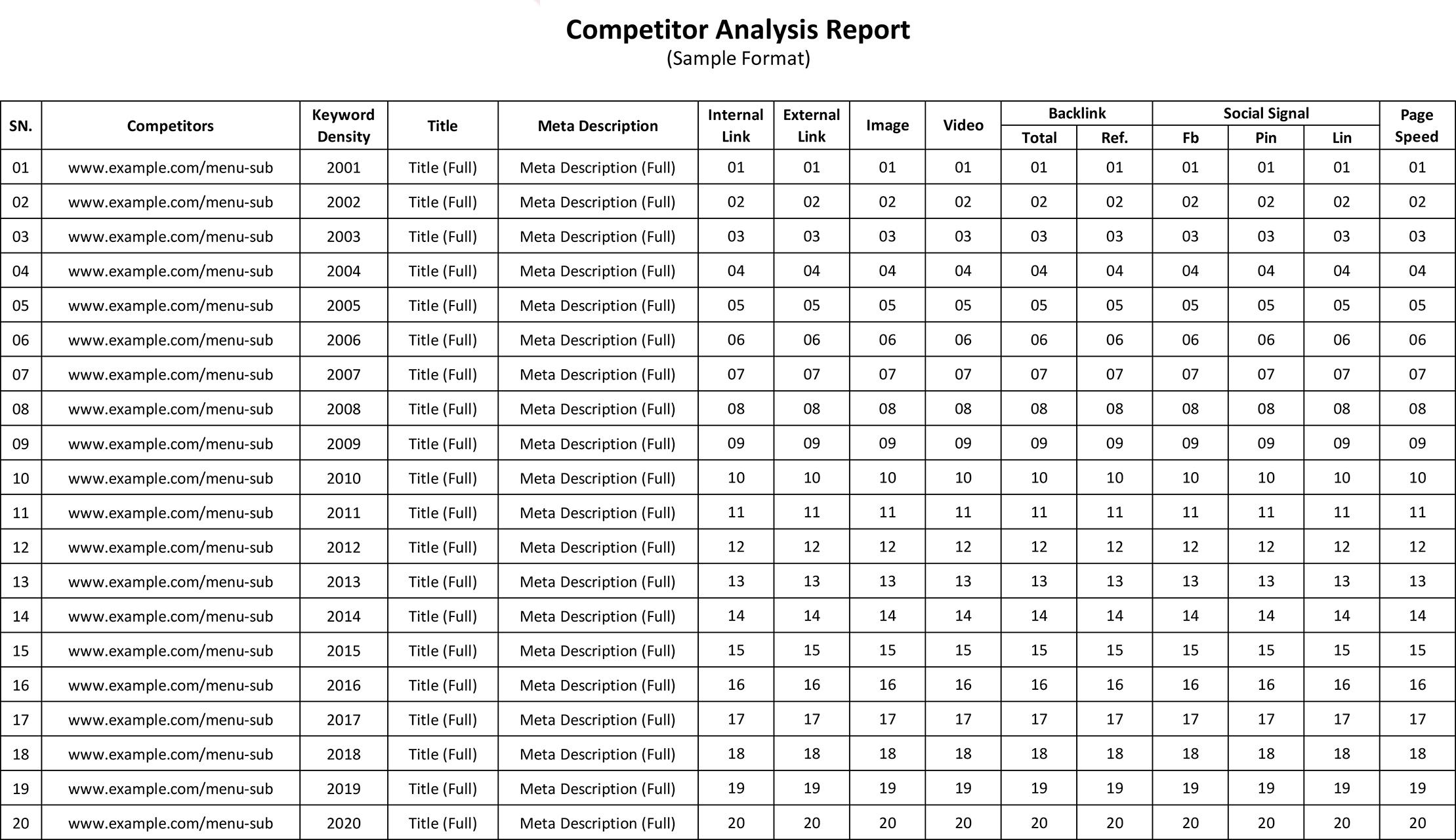 SEO Audit, Keyword Research & Competitor Analysis
