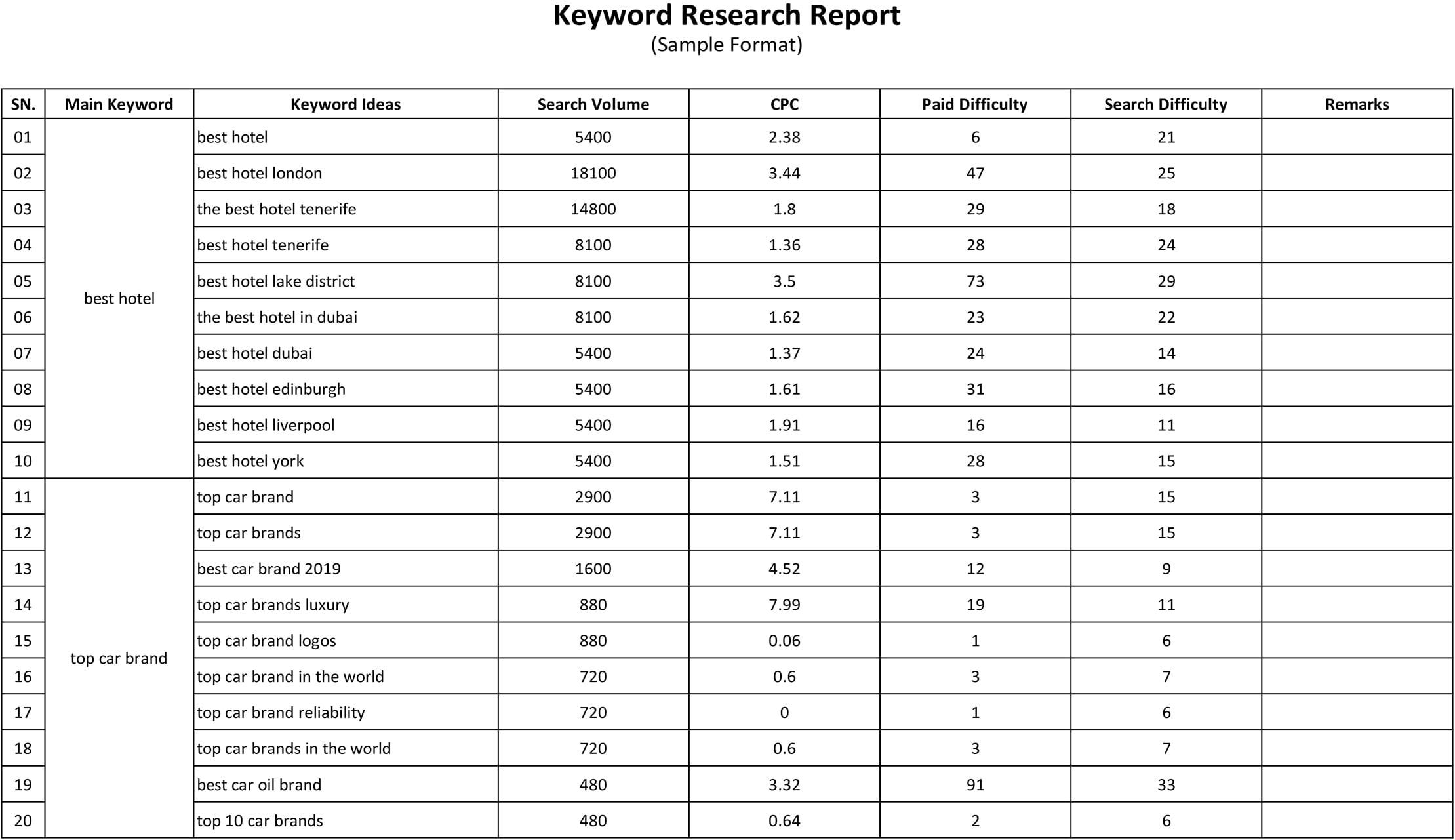 SEO Audit, Keyword Research & Competitor Analysis