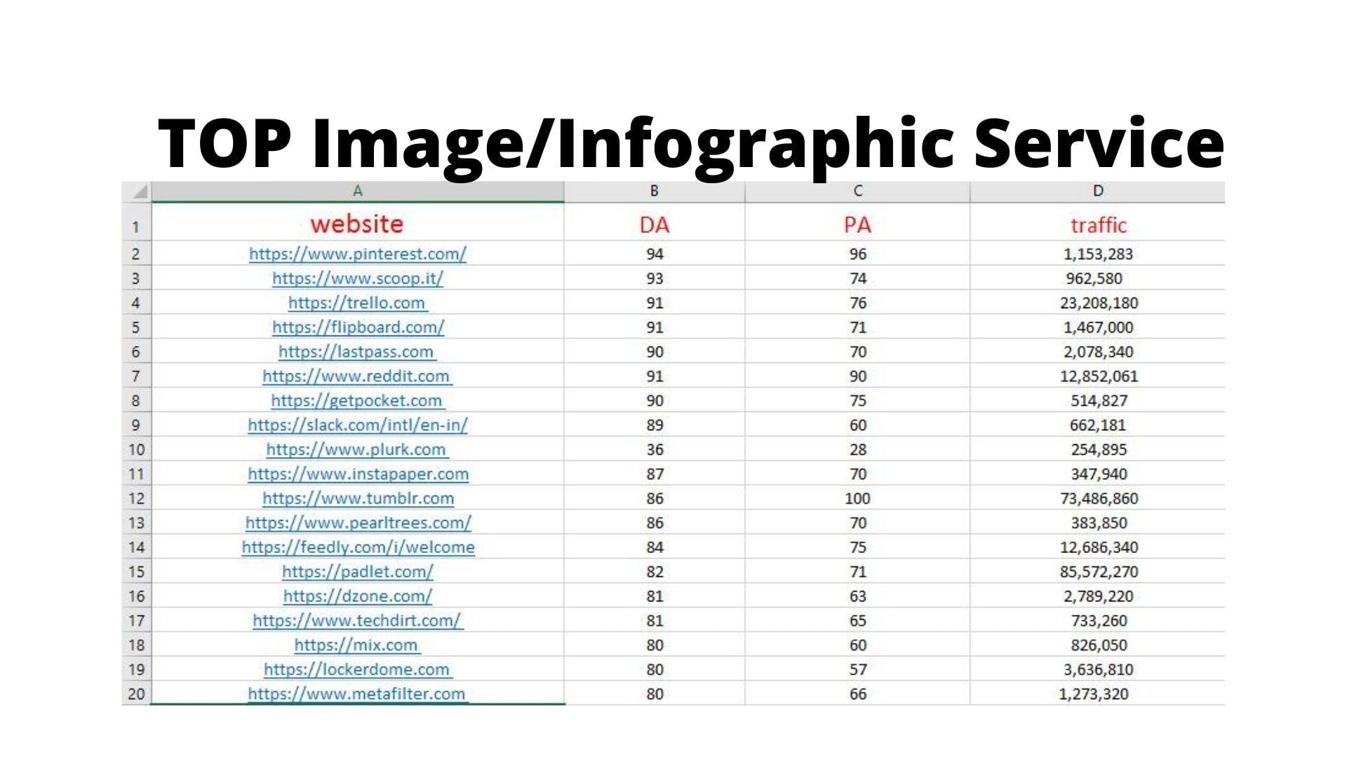 i will do 3 infographic or image submission in top image shareing sites