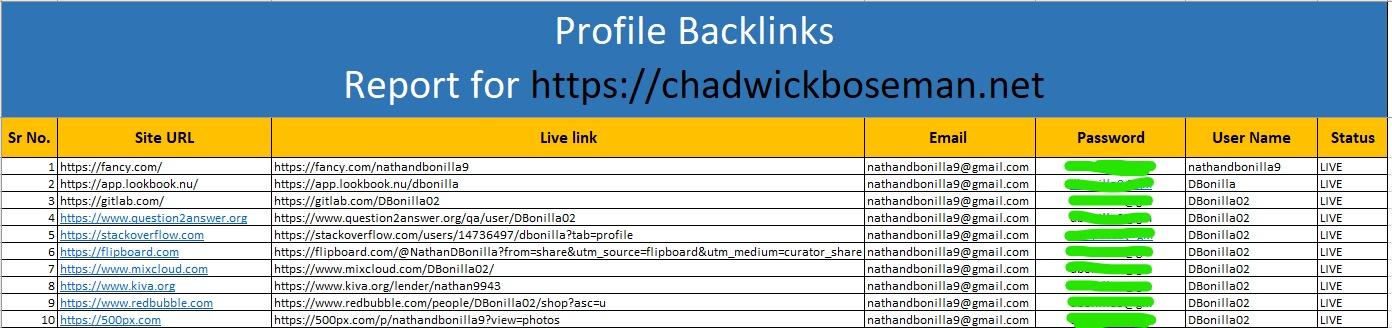 I will do 150 profile backlinks for your website on a high DA site.
