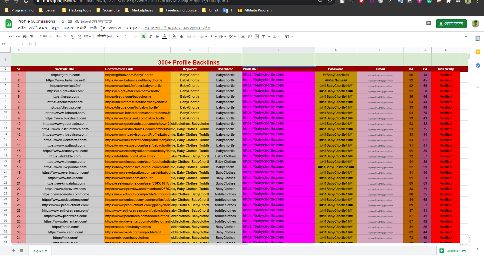 300+ High Authority SEO Profile Backlinks. Buy 3 And GET 1 FREE.
