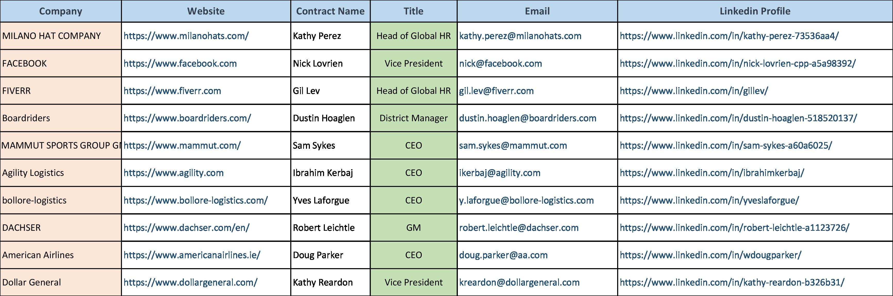 I will do B2B Lead Generation 100% accuracy