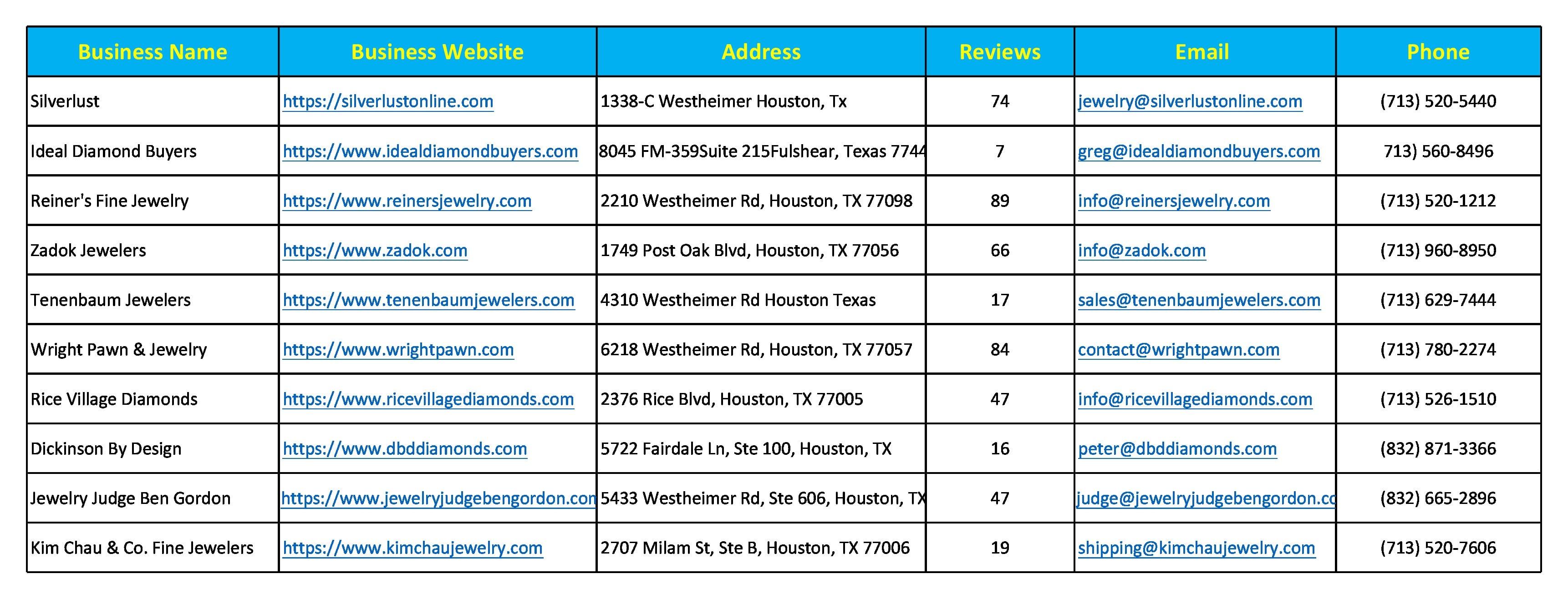 I will provide lead generation for your targeted information