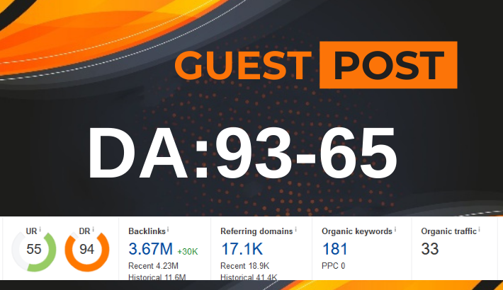 Write and publish 5x High Authority Guest Post with dofollow backlink