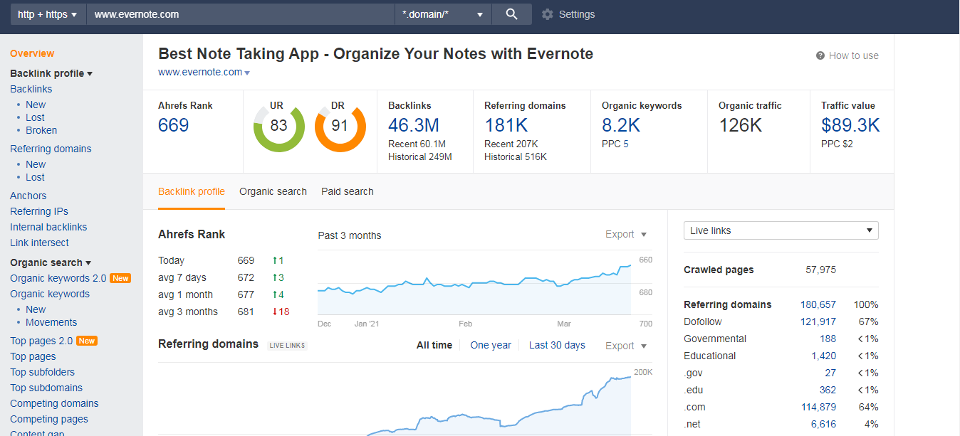 Write and publish Dofollow Guest Post on Evernote.com -DA 92