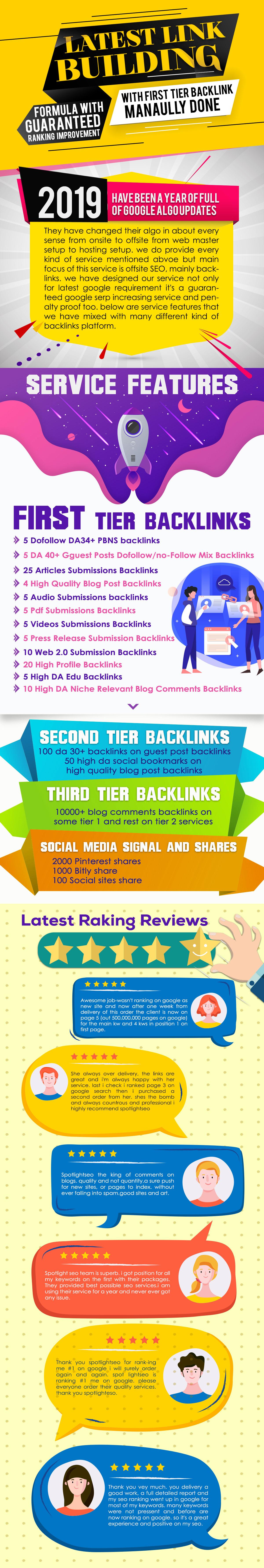 Popularize Your Webpage Links by Buying Backlinks!