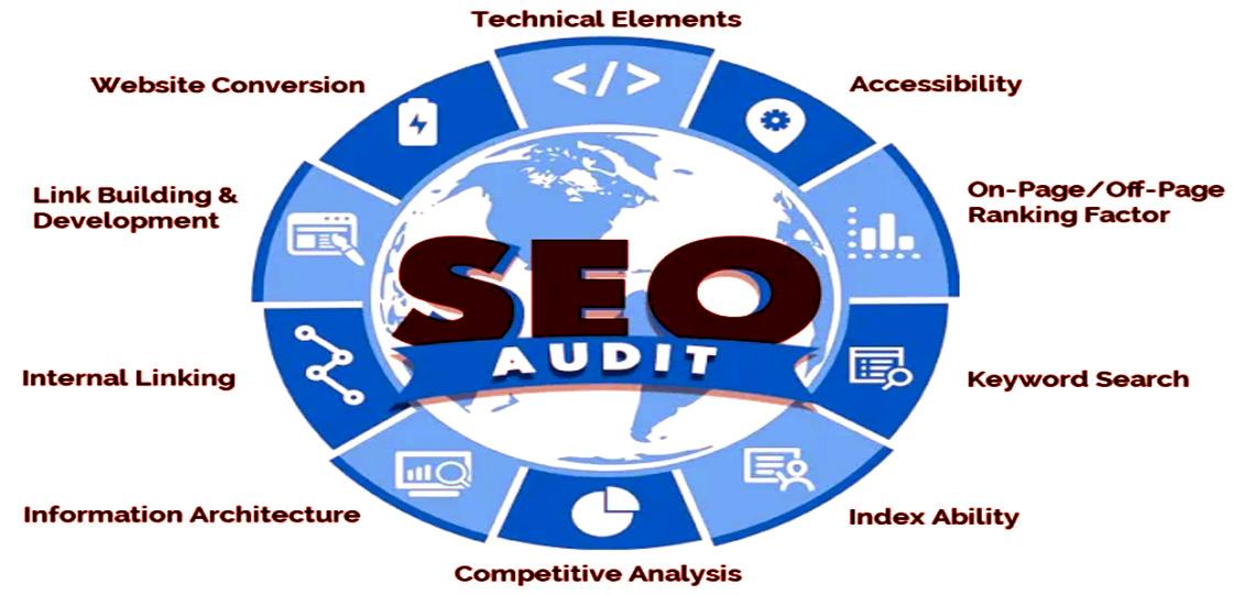 I will provide expert professional full site SEO audit report and website analysis