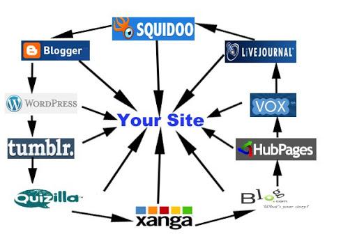 I Will Make manually 10 linkwheel in 24 hours