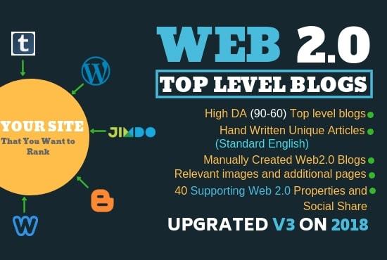 Create 10+ Web2.0 Blog High DA 90+ Unique Backlinks 
