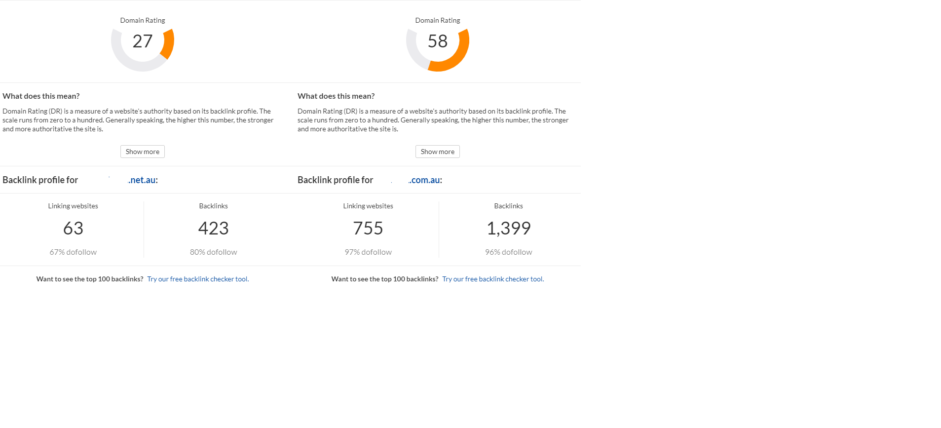 2 High Quality Australian Technology Niche PBNs