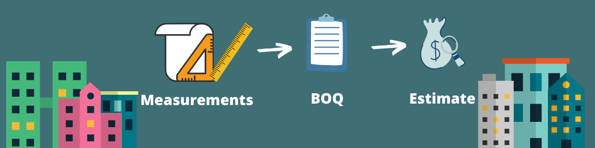Measure Construction drawings and prepare BOQ