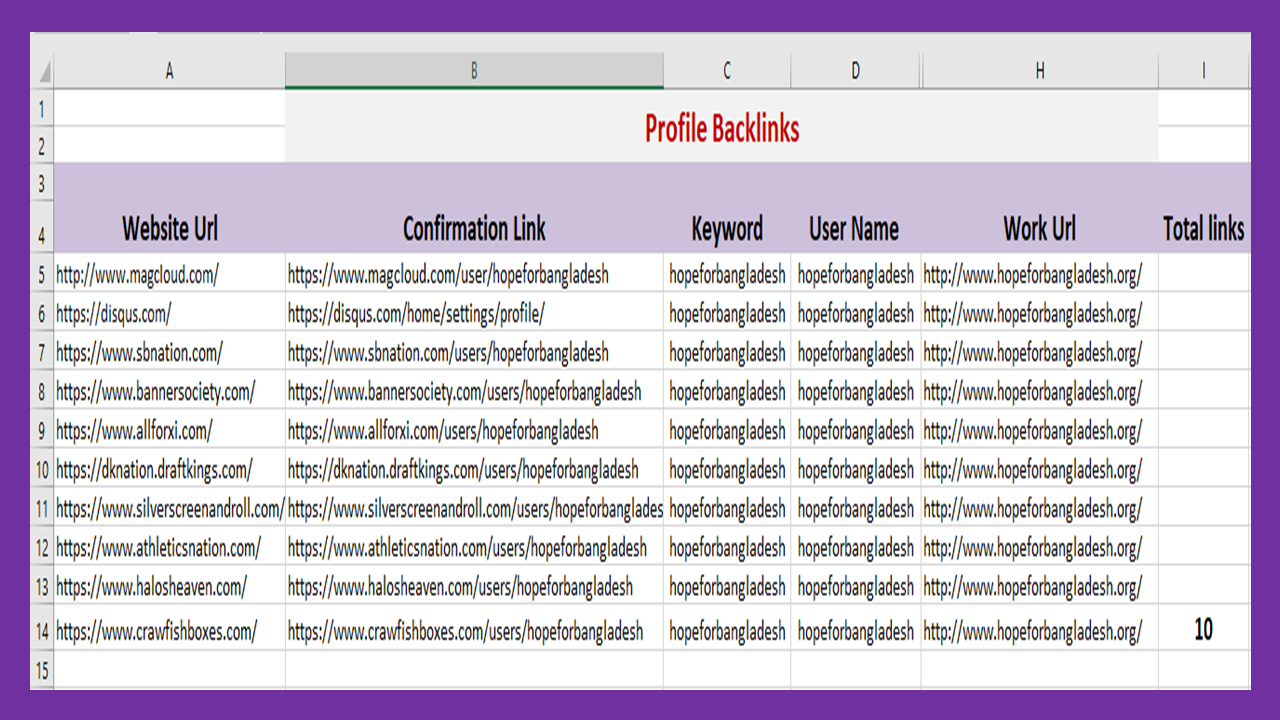 200 DA 60-99 & 10 Edu/Gov Manual Profile Backlinks
